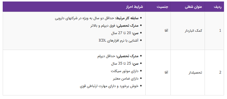 استخدام کمک انباردار و تحصیلدار در تهران