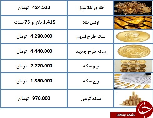 نرخ سکه و طلا در ۲۲ تیر ۹۸ / قیمت سکه به ۴ میلیون و ۴۴۰ هزار تومان رسید + جدول