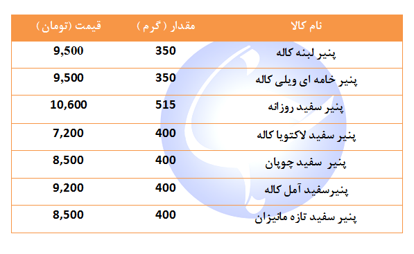 قیمت انواع پنیر در بازار + جدول