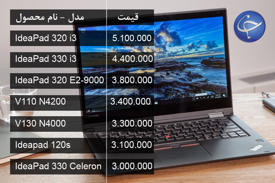 آخرین قیمت انواع لپ تاپ در بازار (تاریخ ۲۴ تیر) +جدول