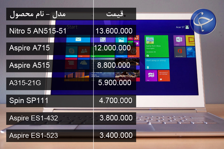 آخرین قیمت انواع لپ تاپ در بازار (تاریخ ۲۴ تیر) +جدول