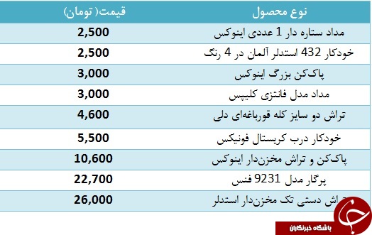 قیمت انواع لوازم التحریر در بازار + جدول