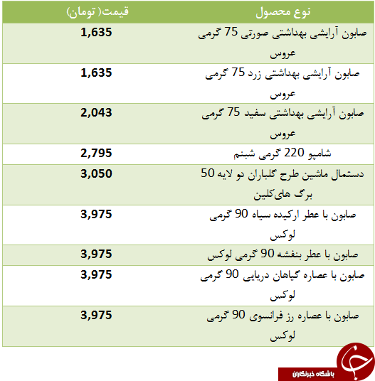 قیمت انواع لوازم آرایشی و بهداشتی در بازار + جدول