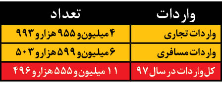 قاچاق قانونی گوشی با رجیستری!