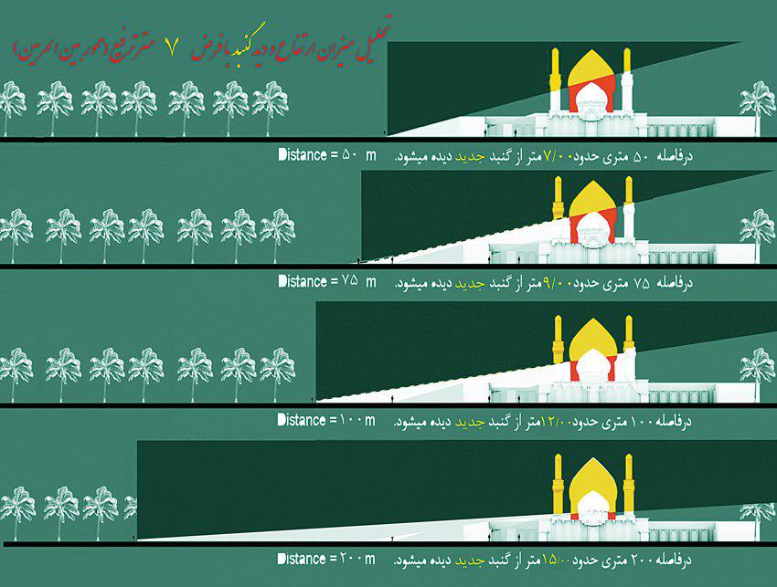 جداسازی و پیاده&zwnj;سازی قطعات گنبد جدید حرم امام حسین (ع) برای انتقال به کربلا+ عکس