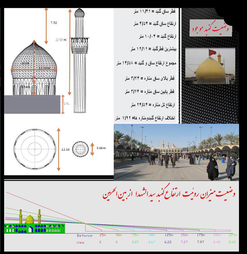 جداسازی و پیاده&zwnj;سازی قطعات گنبد جدید حرم امام حسین (ع) برای انتقال به کربلا+ عکس