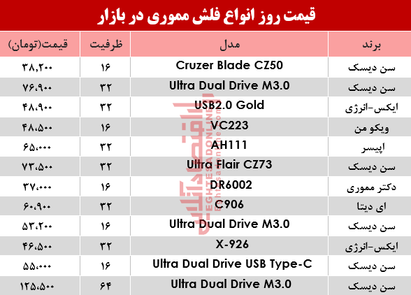 برای خرید فلش مموری چقدر باید هزینه کرد؟ +جدول