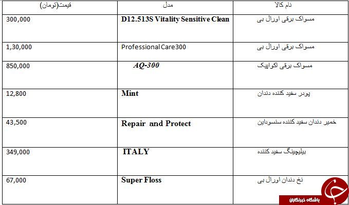 معرفی محصولات بهداشتی مخصوص دهان و دندان+قیمت