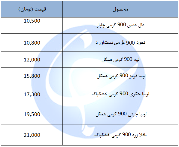 نرخ جدید حبوبات بسته بندی شده در بازار + جدول