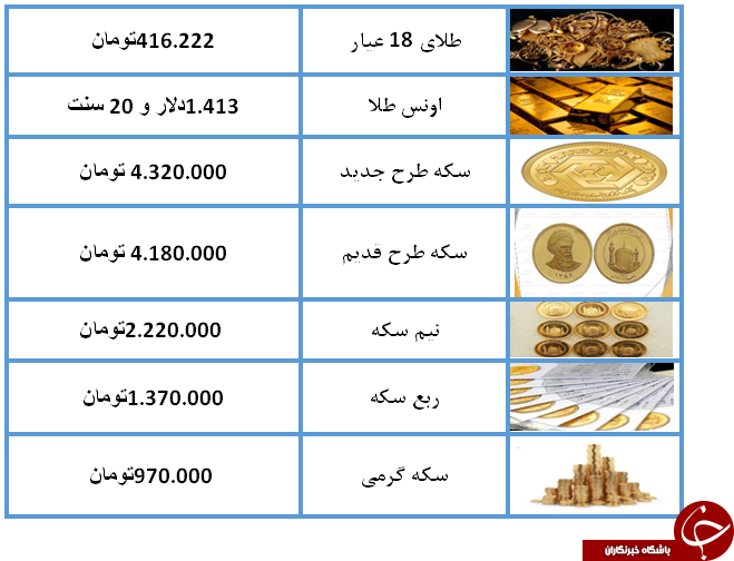 نرخ سکه و طلا در 24 تیر 98 /