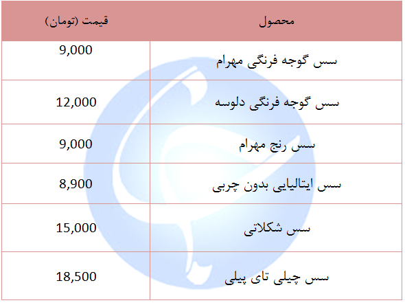 قیمت انواع روغن