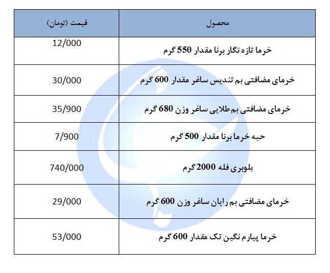 قیمت انواع خرما+جدول