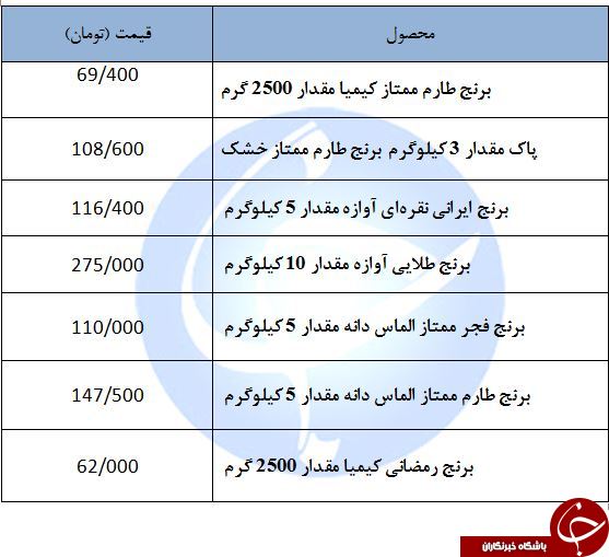 برنج ایرانی کیلویی + قیمت
