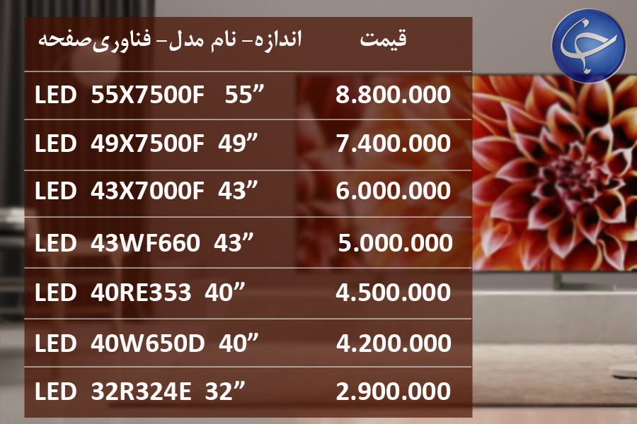 آخرین قیمت انواع تلویزیون در بازار (تاریخ ۲۶ تیر) +جدول