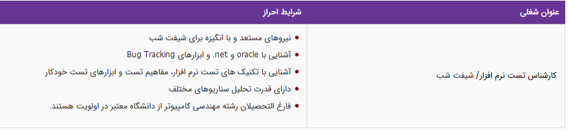 استخدام کارشناس تست نرم افزار در تهران