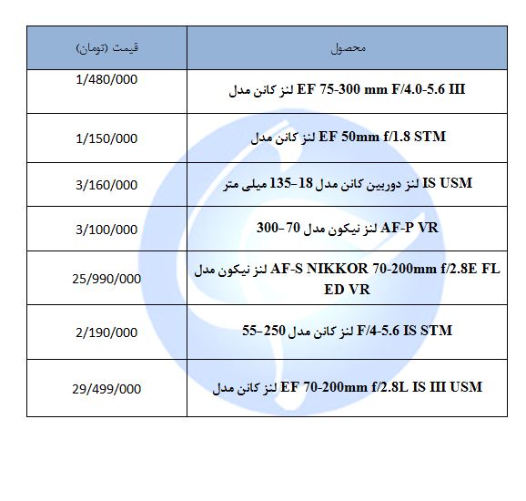 مظنه خرید لنز دوربین عکاسی در بازار