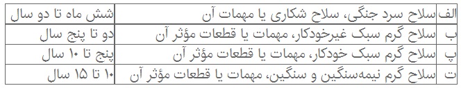 حمل سلاح بدون مجوز چه مجازاتی دارد؟