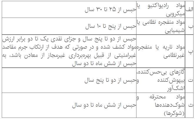 حمل سلاح بدون مجوز چه مجازاتی دارد؟
