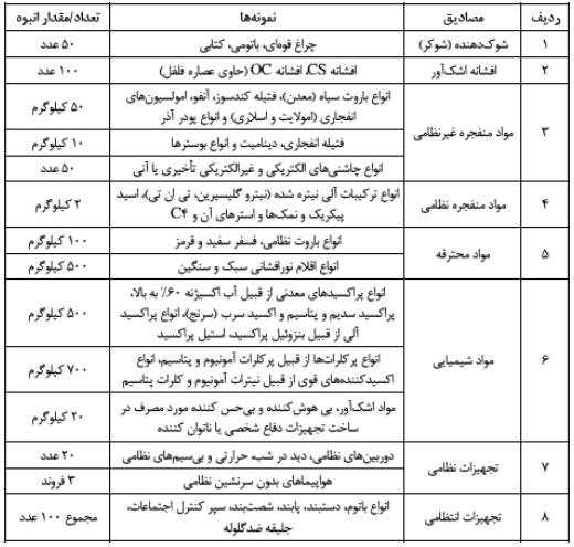 حمل سلاح بدون مجوز چه مجازاتی دارد؟