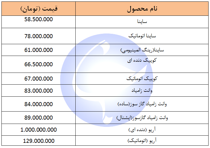 آخرین نرخ مصولات سایپا در بازار آزاد + جدول
