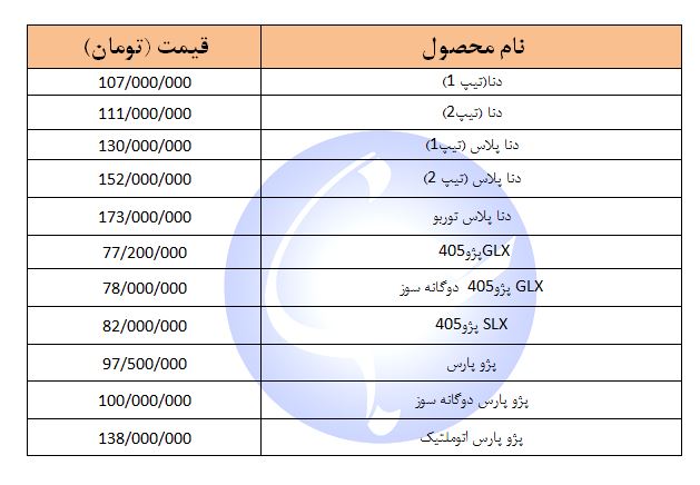 قیمت خودروهای داخلی و خارجی سراشیبی شد