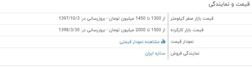 بررسی فنی بنز CLA۴۵ فول ۲۰۱۷ + مشخصات