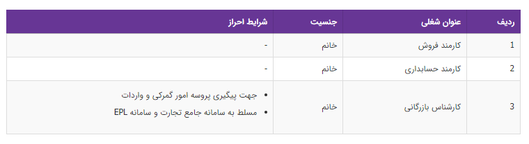 استخدام ۳ عنوان شغلی در تهران