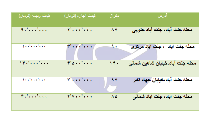 اجاره یک واحد مسکونی  در منطقه جنت آباد چند؟ + جدول
