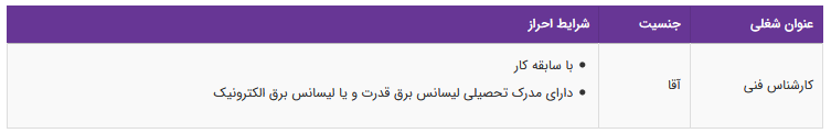استخدام کارشناس فنی در یک شرکت معتبر