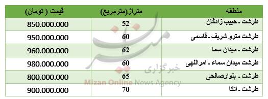 برای خرید آپارتمان در طرشت چقدر باید هزینه کرد