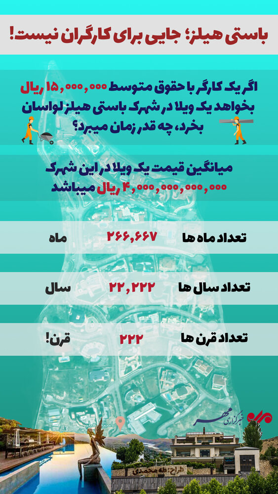چند سال طول می زمان لازم است