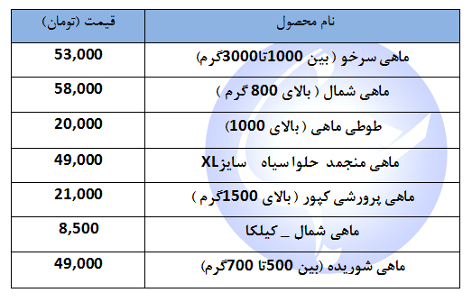 مظنه خرید ماهی در بازار چند ؟ + جدول