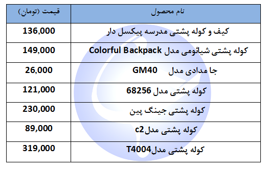خرید کوله پشتی چقدر هزینه دارد؟