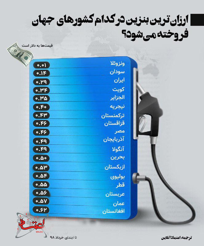مردم کدام کشورها بنزین ارزان مصرف می کنند؟! +اینفوگرافی
