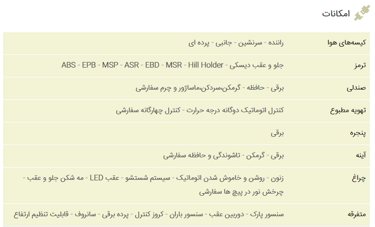 بررسی فنی کواتروپورته ۲۰۱۵ +مشخصات