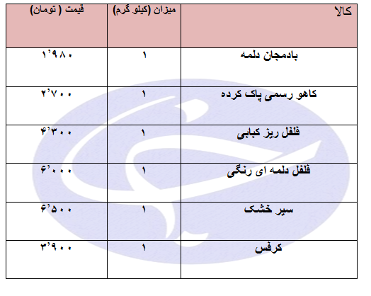 بادمجان دلمه ای دستچین کیلویی چند؟