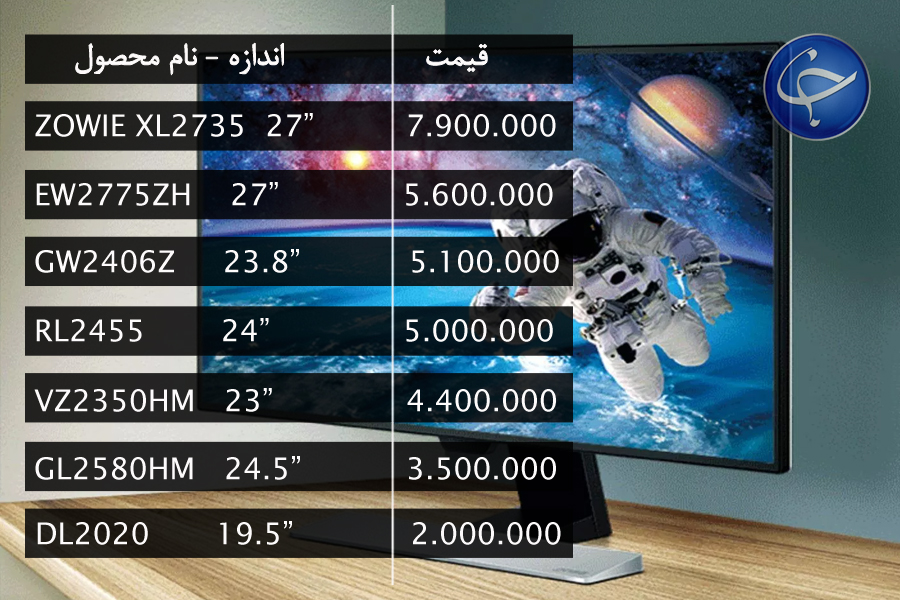 آخرین قیمت انواع نمایشگر در بازار (تاریخ ۲۷ تیر) +جدول