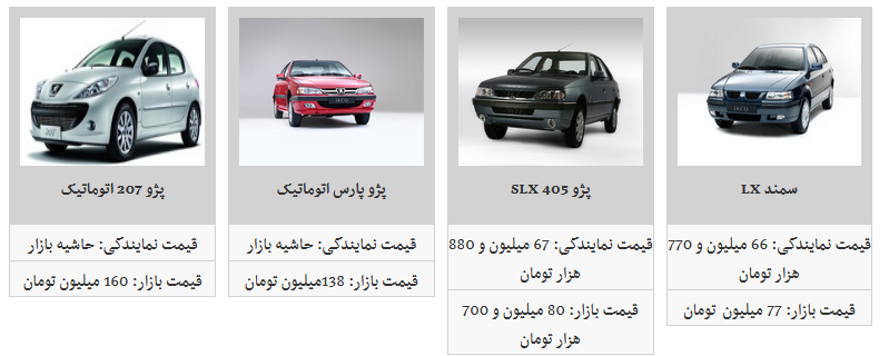 کاهش قیمت محصولات ایران خودرو ادامه دارد/ کدام&zwnj;یک از محصولات ایران خودرو  ارزان شد؟ + قیمت