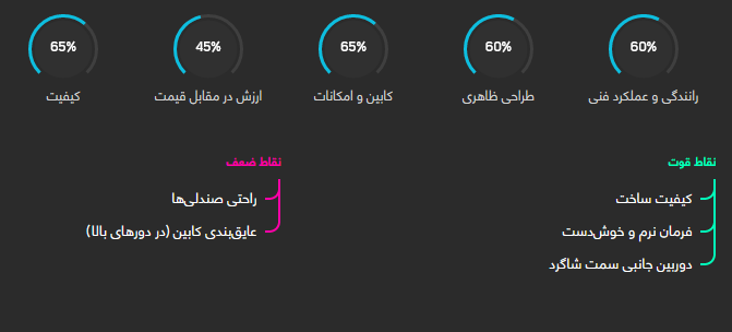 بررسی فنی هاوال H۲ + مشخصات بررسی فنی هاوال H۲ + مشخصات