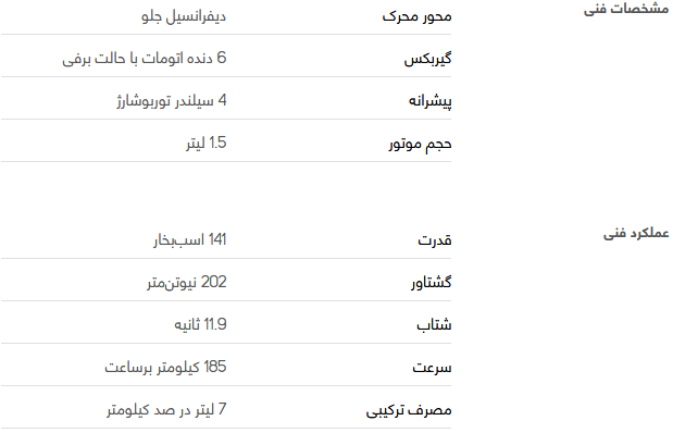 بررسی فنی هاوال H۲ + مشخصات بررسی فنی هاوال H۲ + مشخصات