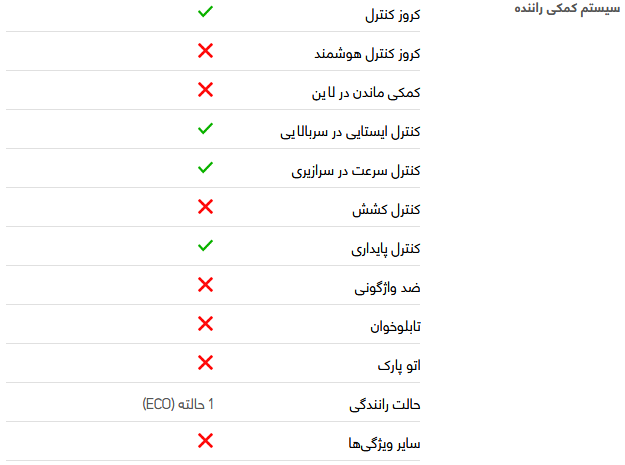بررسی فنی هاوال H۲ + مشخصات بررسی فنی هاوال H۲ + مشخصات