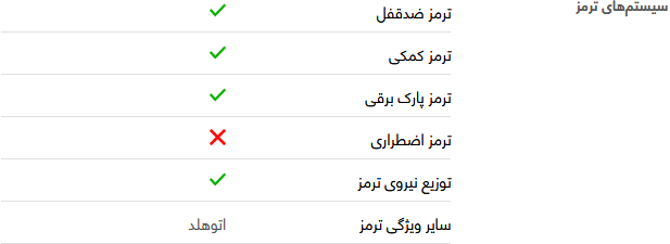 بررسی فنی هاوال H۲ + مشخصات بررسی فنی هاوال H۲ + مشخصات
