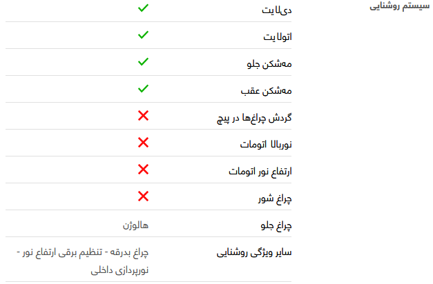 بررسی فنی هاوال H۲ + مشخصات بررسی فنی هاوال H۲ + مشخصات