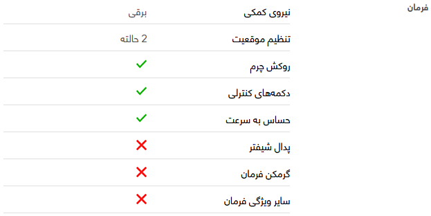 بررسی فنی هاوال H۲ + مشخصات بررسی فنی هاوال H۲ + مشخصات
