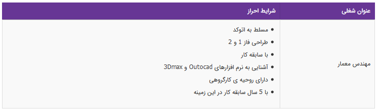استخدام مهندس معمار مسلط به ۳D max و اتوکد