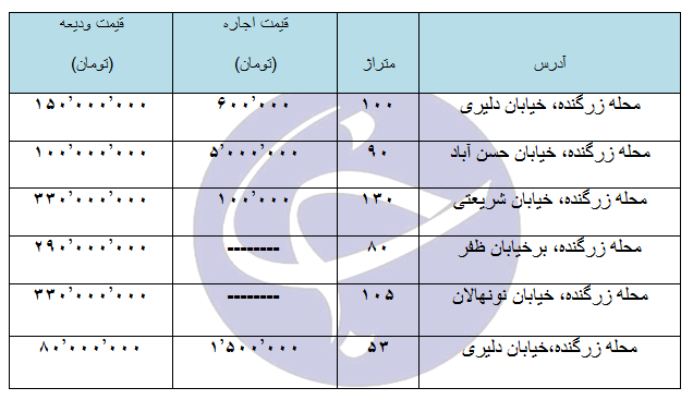 اجاره یک واحد مسکونی در منطقه زرگنده چند؟ + جدول