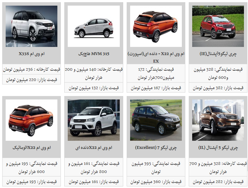 قیمت محصولات مدیران خودرو در بازار