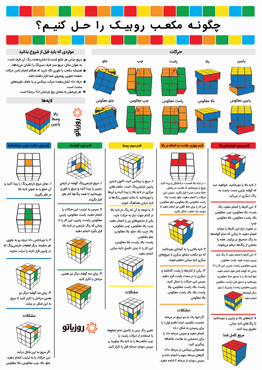فوت و فن&zwnj;های حل کردن روبیک را در سه سوت یاد بگیرد + اینفوگرافیک