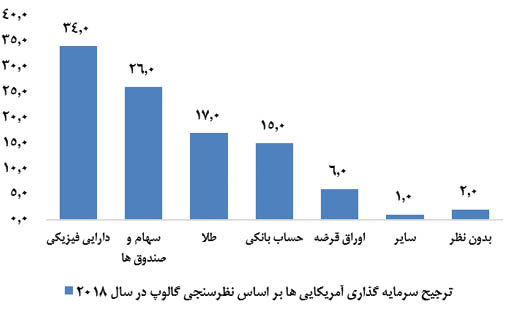 ما ایرانی ها، با پولمان چه می&zwnj;کنیم؟