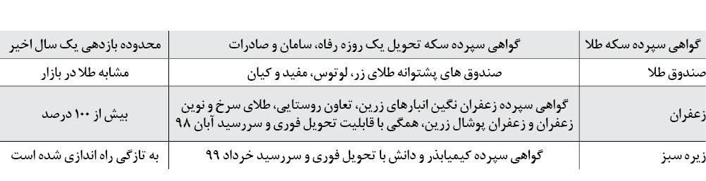 ما ایرانی ها، با پولمان چه می&zwnj;کنیم؟